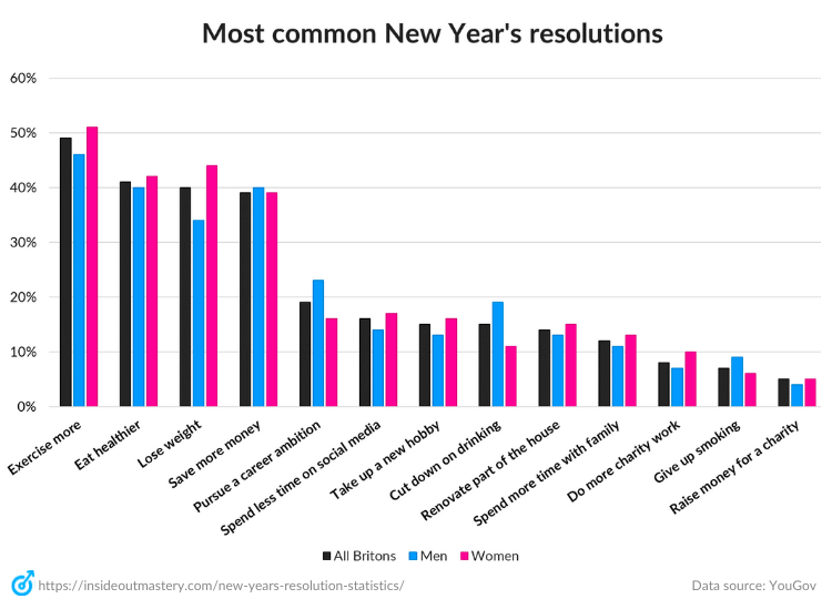 New Year's Resolutions