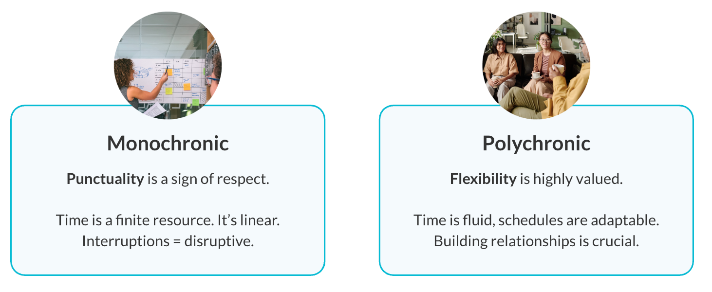 Time perception across cultures - monochronic vs polychronic