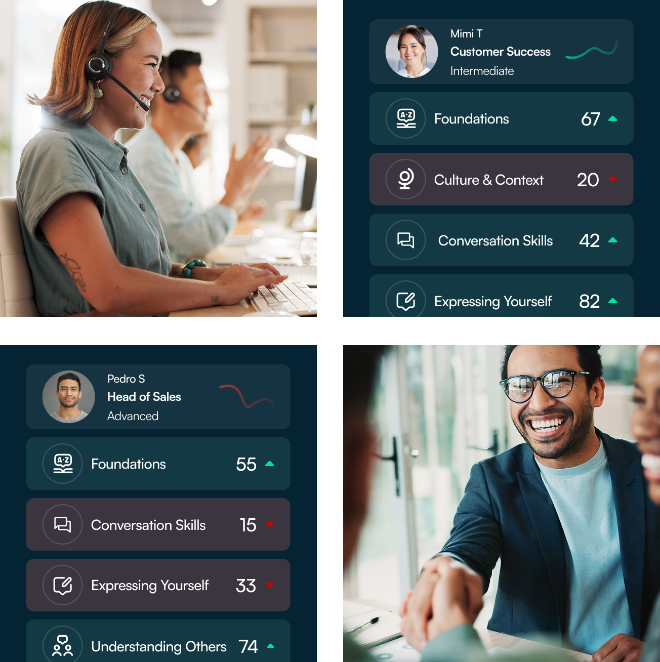 Communication profile