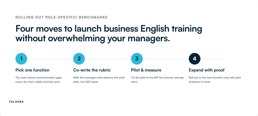 role-specific benchmarks for business English training