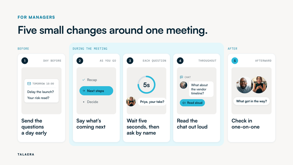 Three meeting scenes showing that an employee who has time to talk but no words ready stays silent, one with words ready but no time to talk gets talked over, and one with both speaks up.