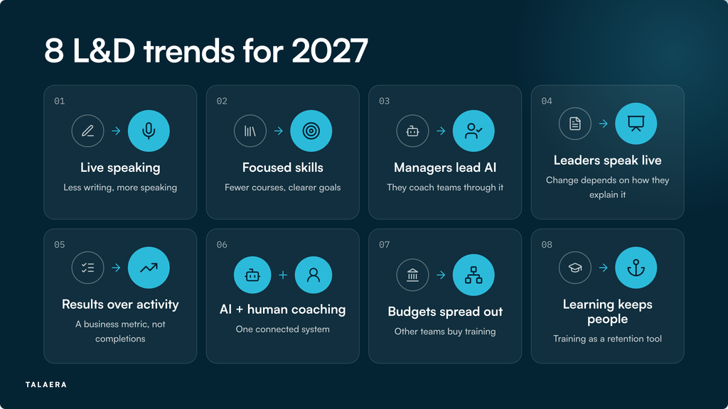 L&D trends 2027, from AI shifting skill demand toward live communication to learning as a retention and career lever.