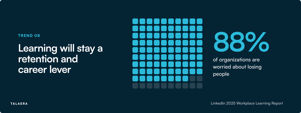 88% of organizations are concerned about employee retention, and learning opportunities are their number one retention strategy.